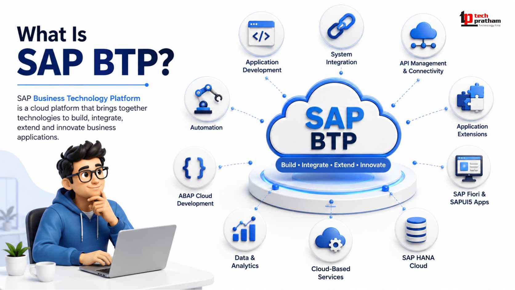 SAP BTP cloud platform for application development, integration, data analytics and SAP extensions